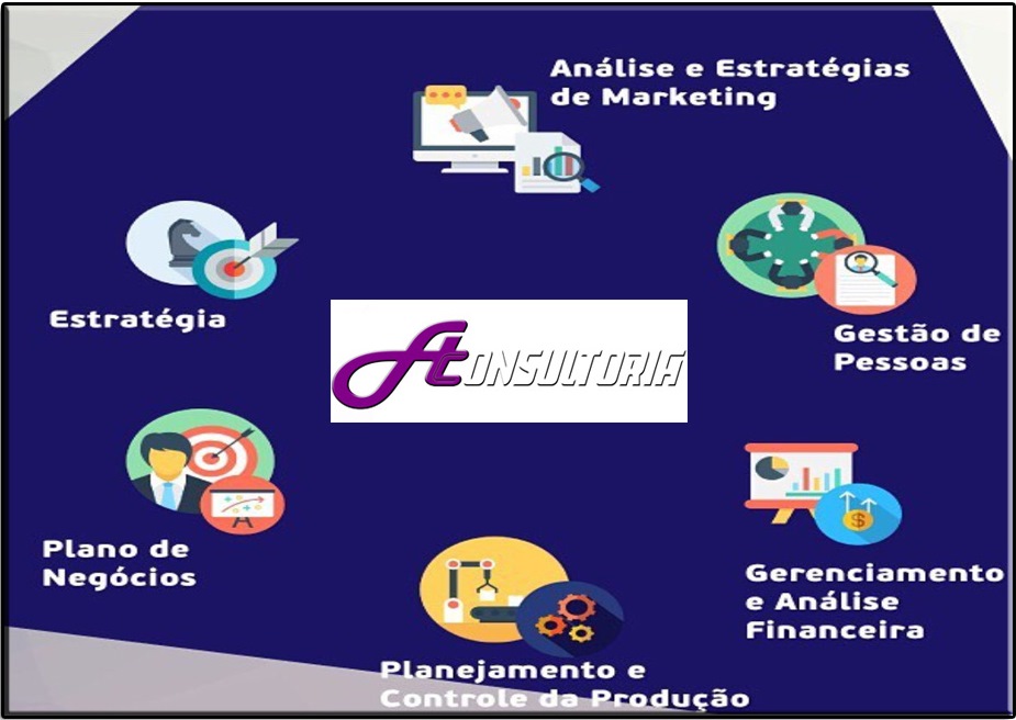Consultoria